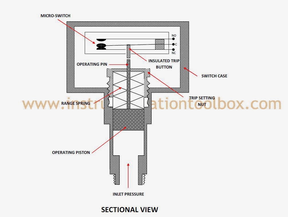 An application scenario or product detail of pressure switch diagram - Image 6