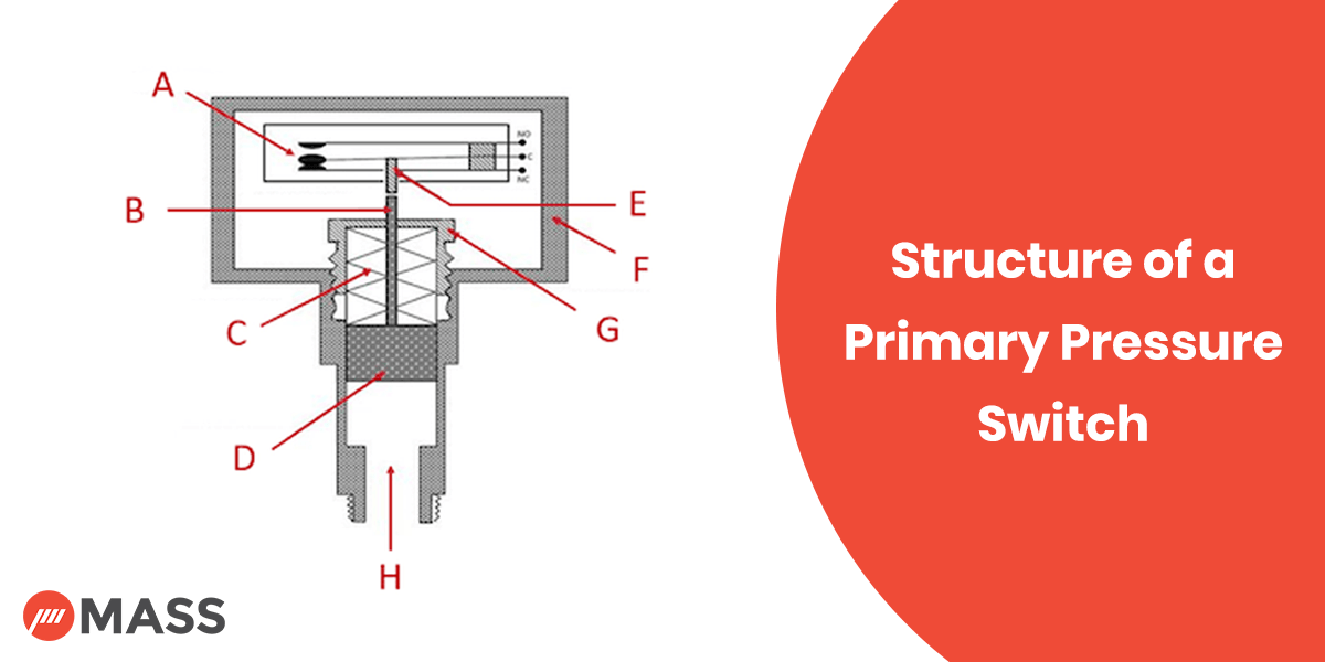 An application scenario or product detail of pressure switch diagram - Image 8