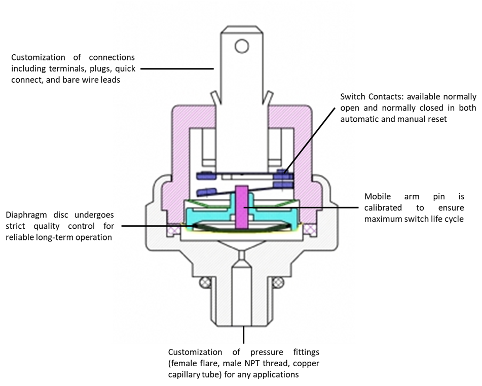 An application scenario or product detail of pressure switch diagram - Image 19