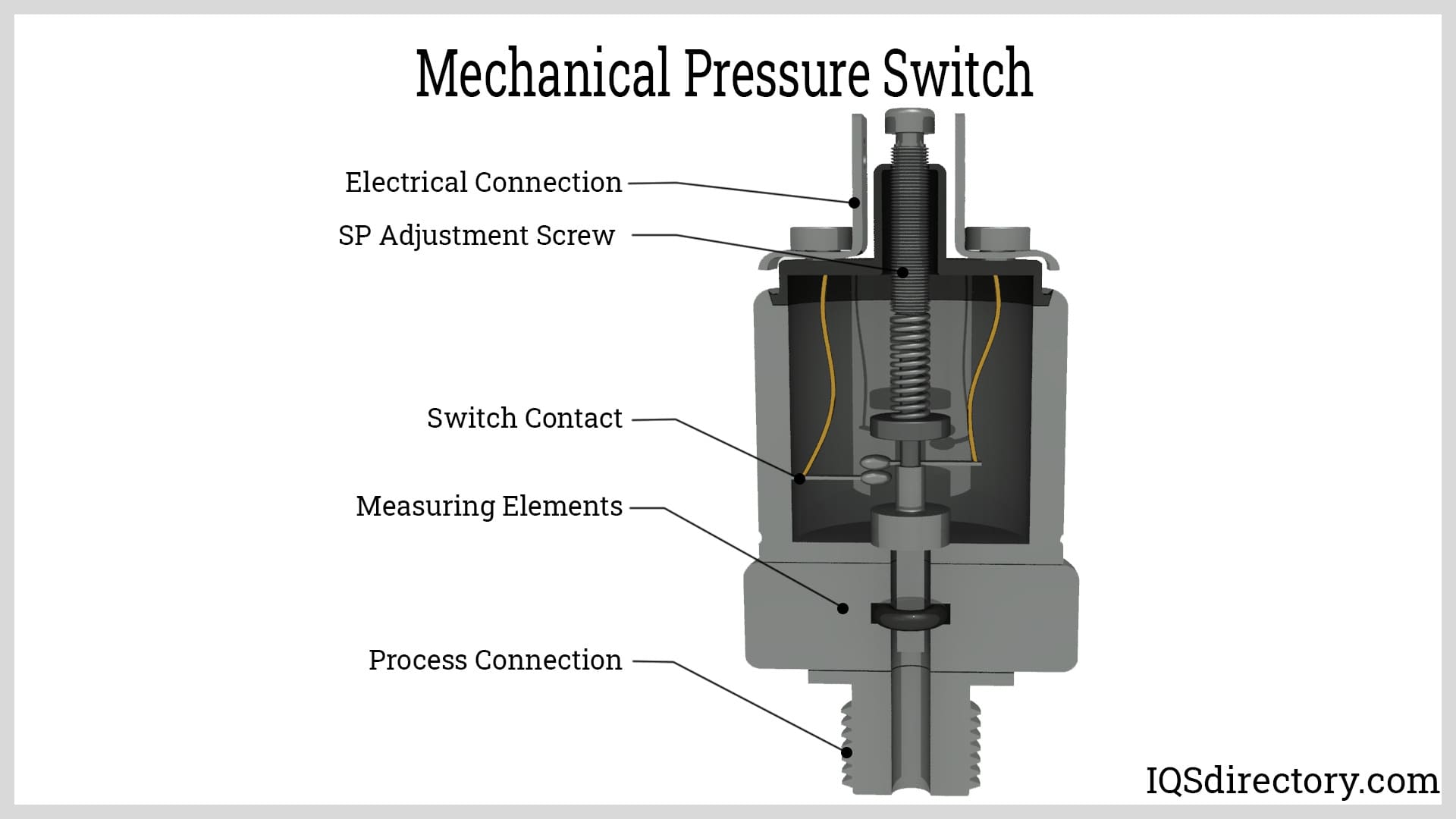 An application scenario or product detail of pressure switch for air compressor diagram - Image 6
