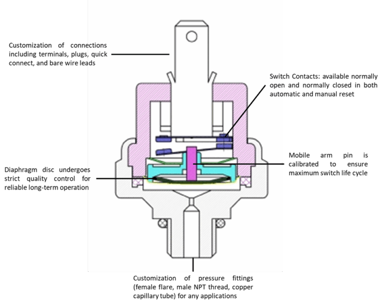 Featured image for the pressure switch for air compressor diagram guide