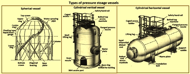 An application scenario or product detail of pressure vessel types - Image 3