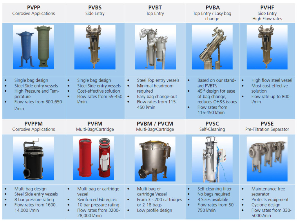 An application scenario or product detail of pressure vessel types - Image 6