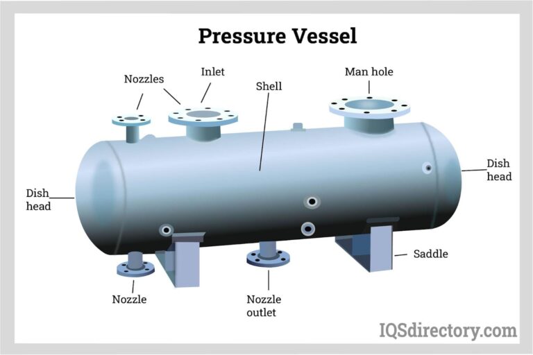 Featured image for the pressure vessel types guide
