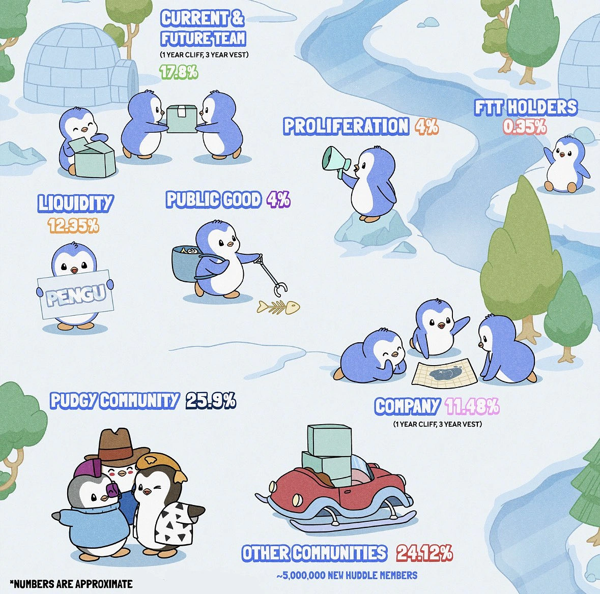 Featured image for pudgy penguins coin - Pudgy Penguins Token ...