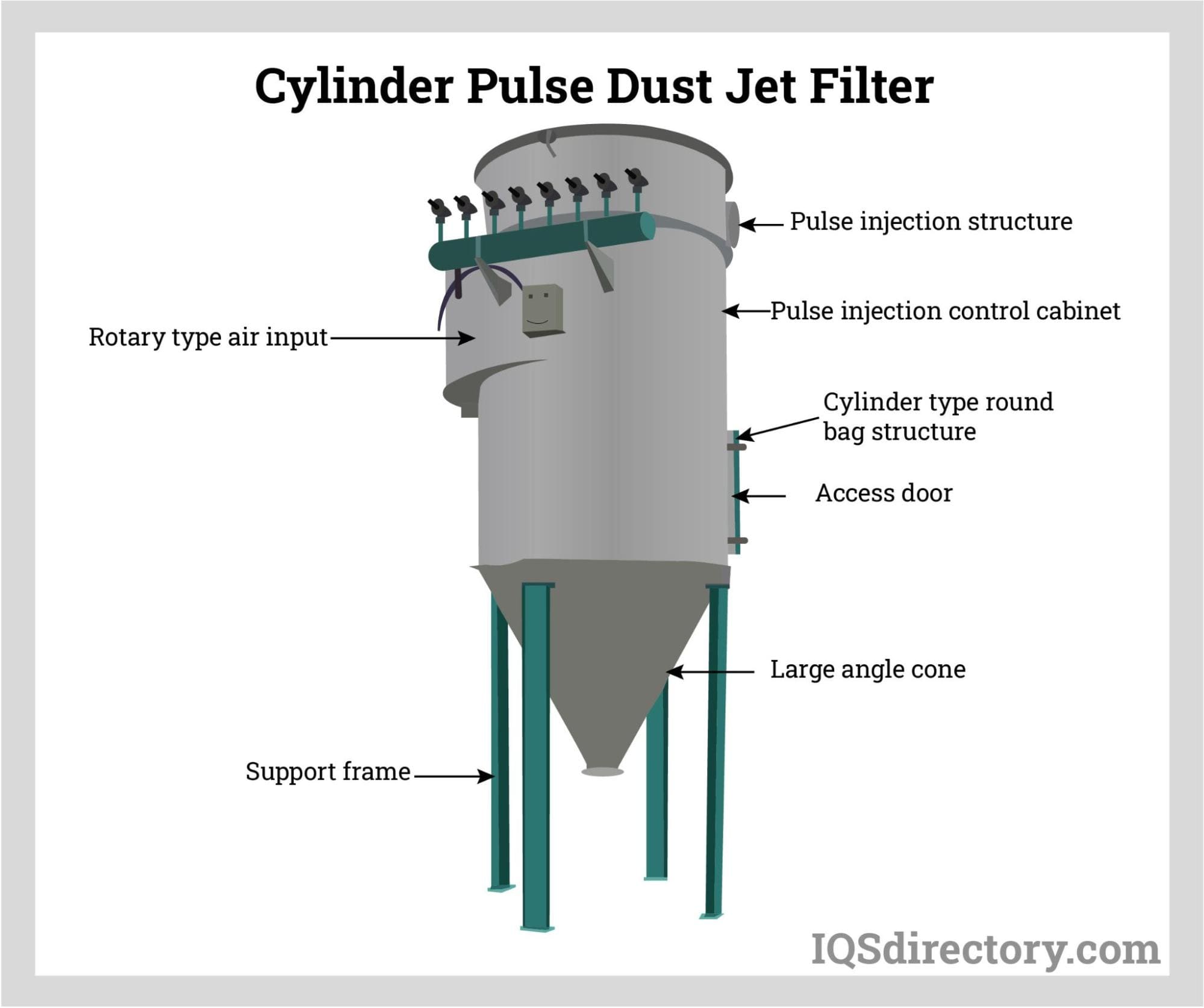 An application scenario or product detail of pulse dust collector - Image 2