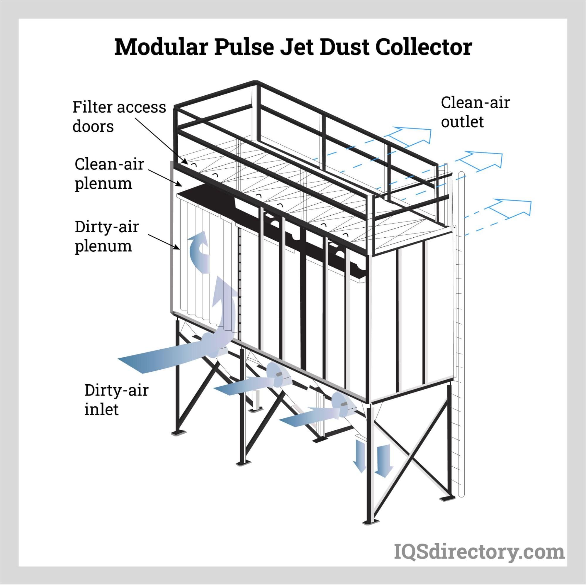 An application scenario or product detail of pulse dust collector - Image 9