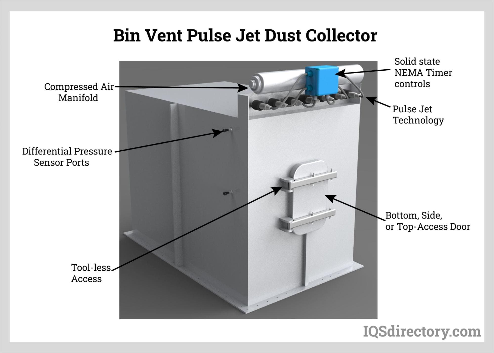 An application scenario or product detail of pulse dust collector - Image 24