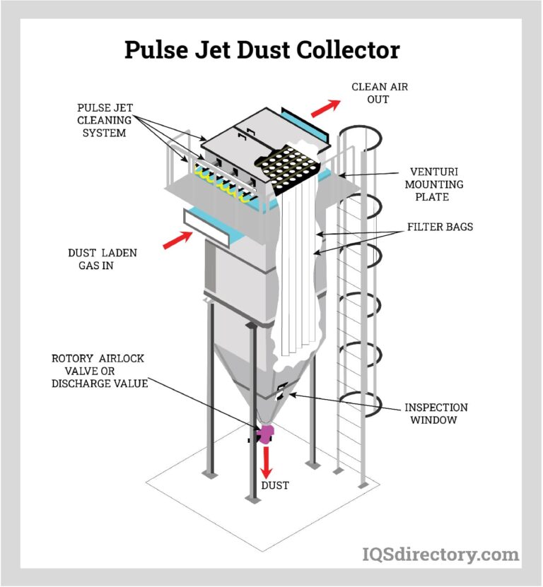 Featured image for the pulse dust collector guide