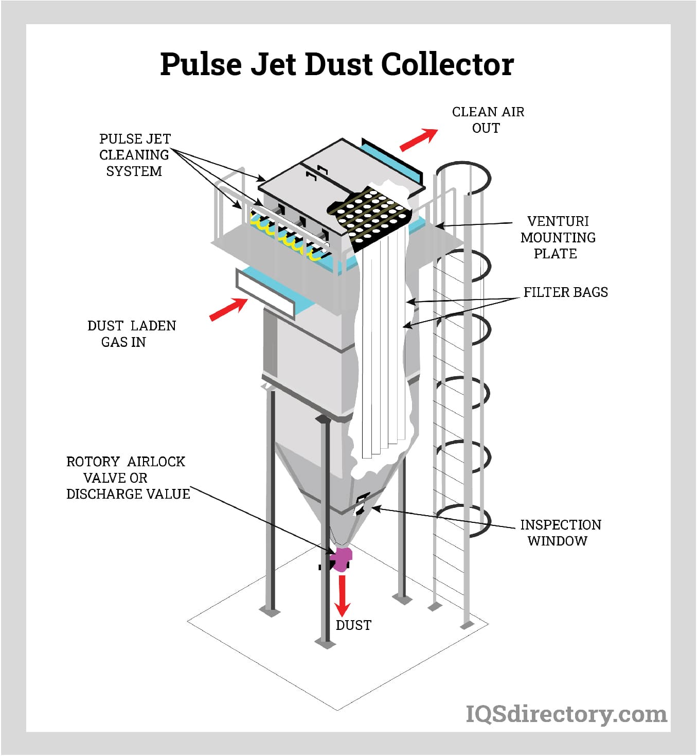 Featured image for the pulse jet dust collector guide