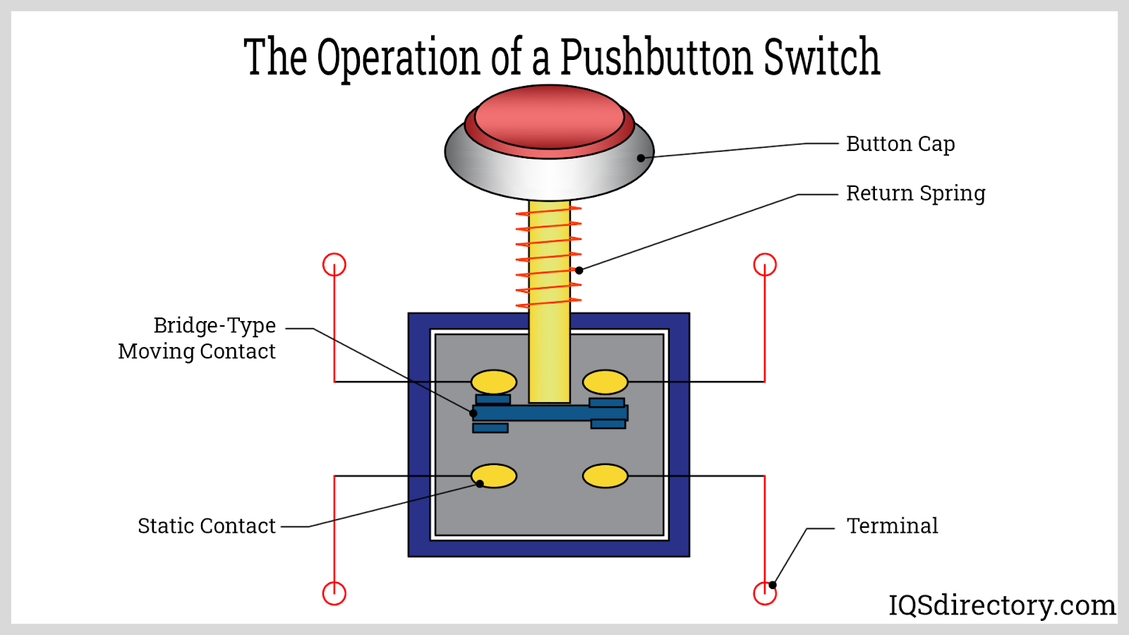 An application scenario or product detail of push button push button - Image 21