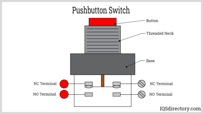 Featured image for the push button switch diagram guide