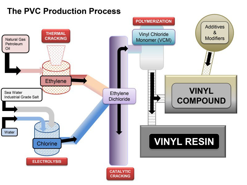 Featured image for the pvc structure guide