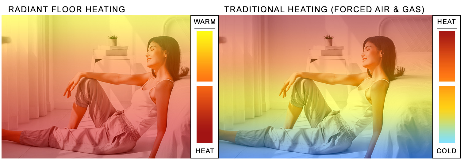 An application scenario or product detail of radiant heat vs forced air - Image 8