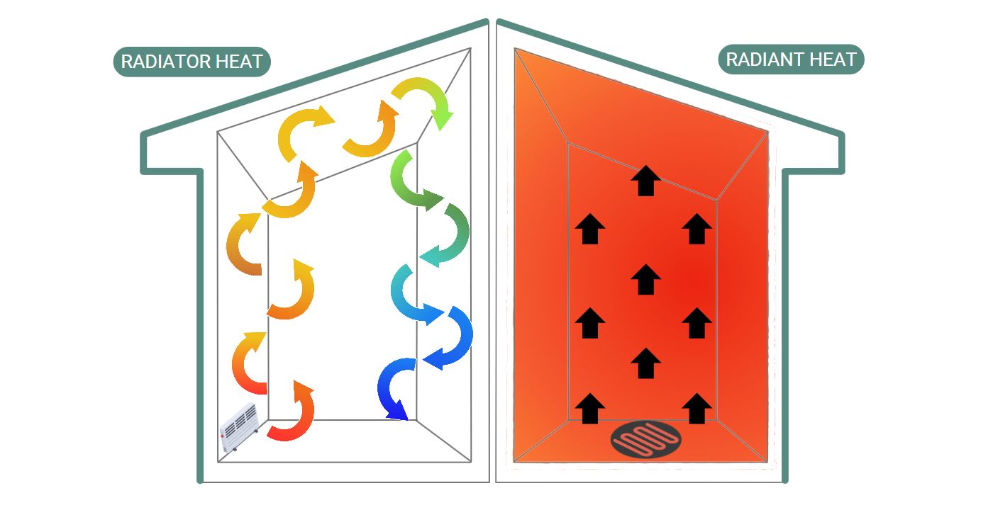 An application scenario or product detail of radiant heat vs forced air - Image 16