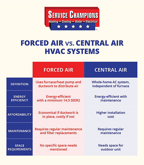 An application scenario or product detail of radiant heat vs forced air - Image 18