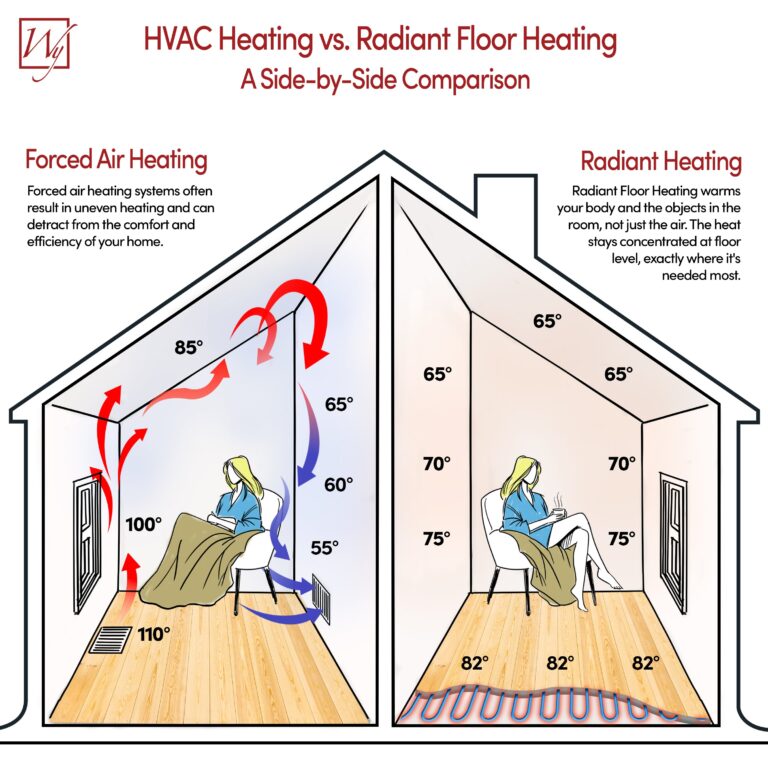 Featured image for the radiant heat vs forced air guide