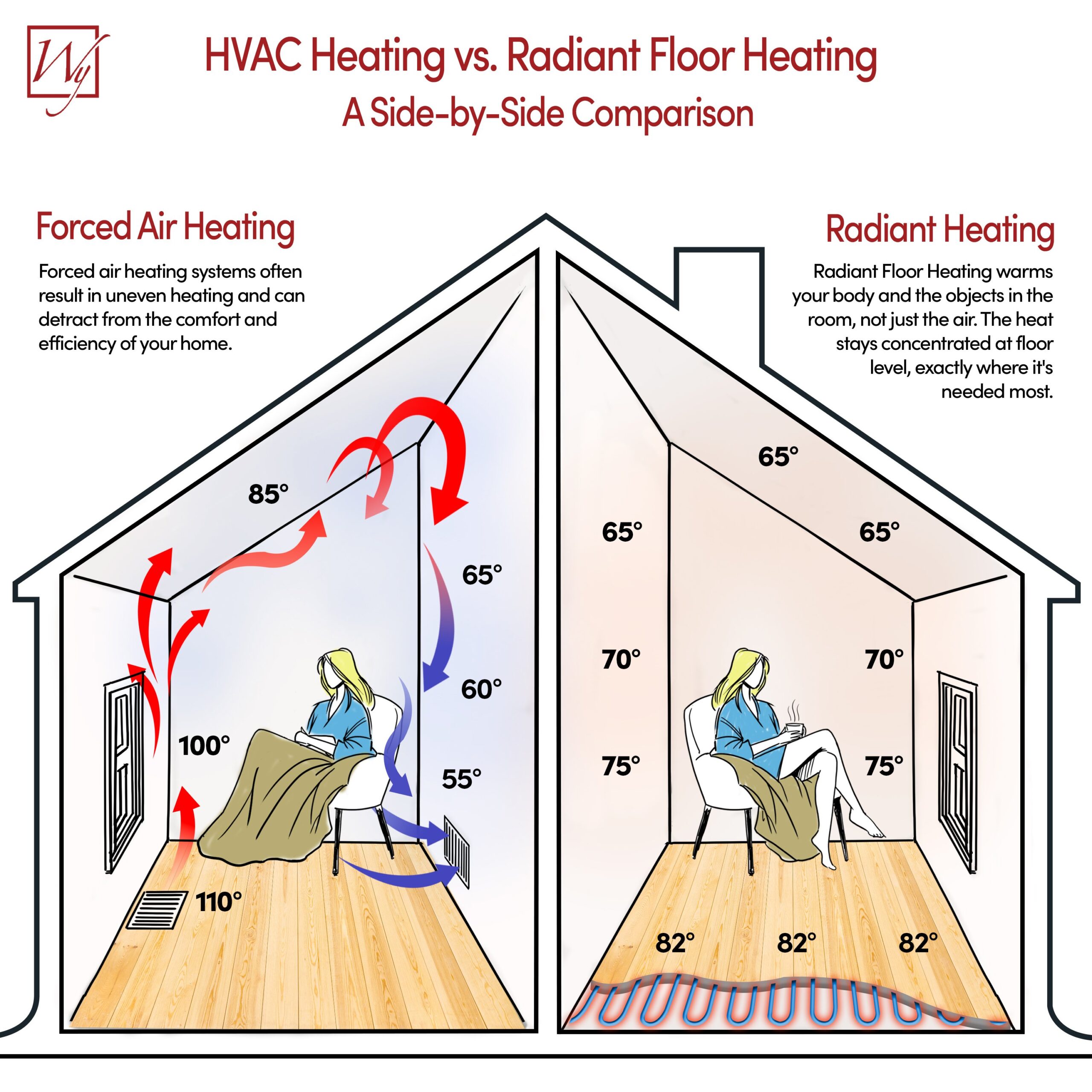 Featured image for the radiant heat vs forced air guide