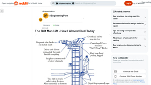 The Belt Man - Belt Lift System