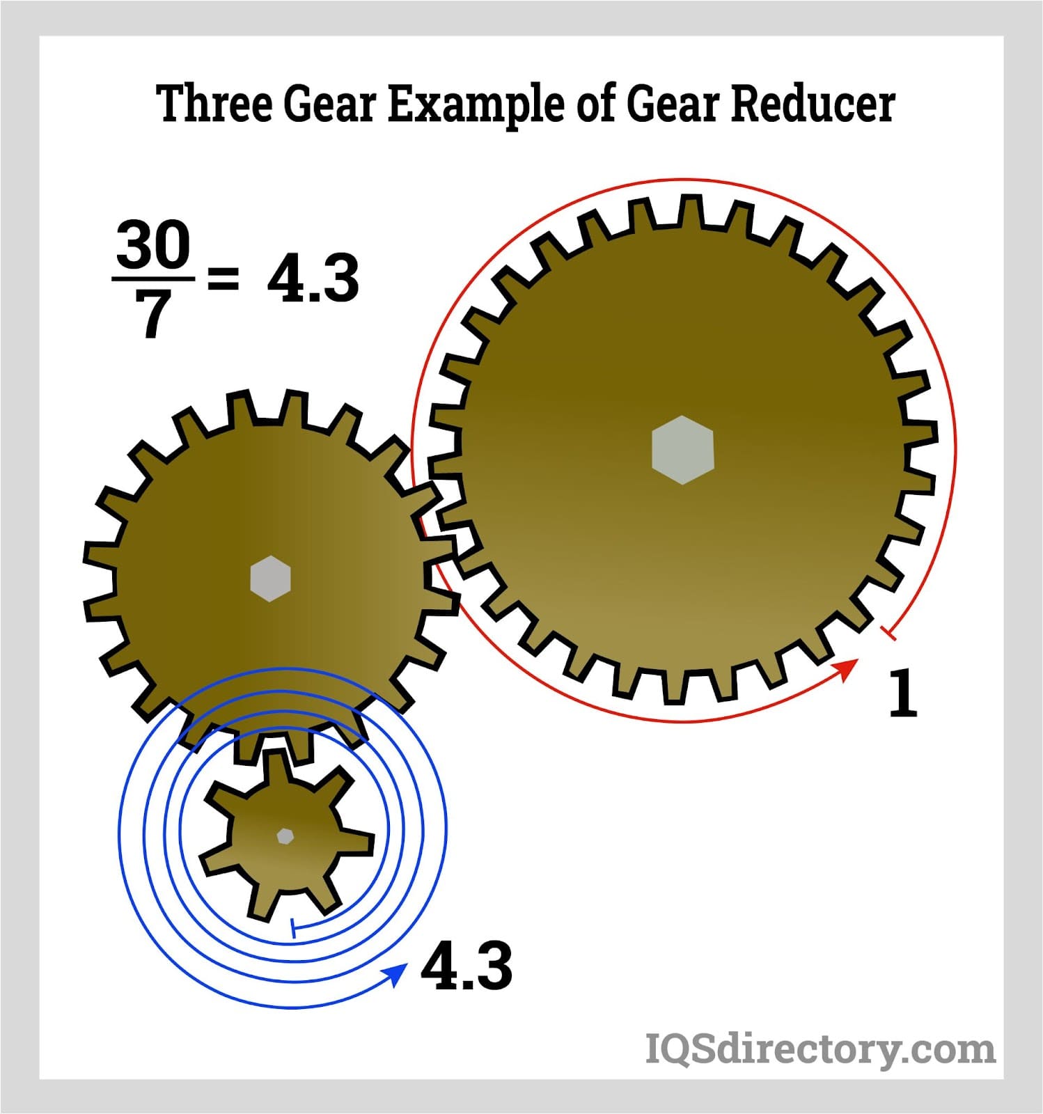 An application scenario or product detail of reduction ratio gears - Image 2