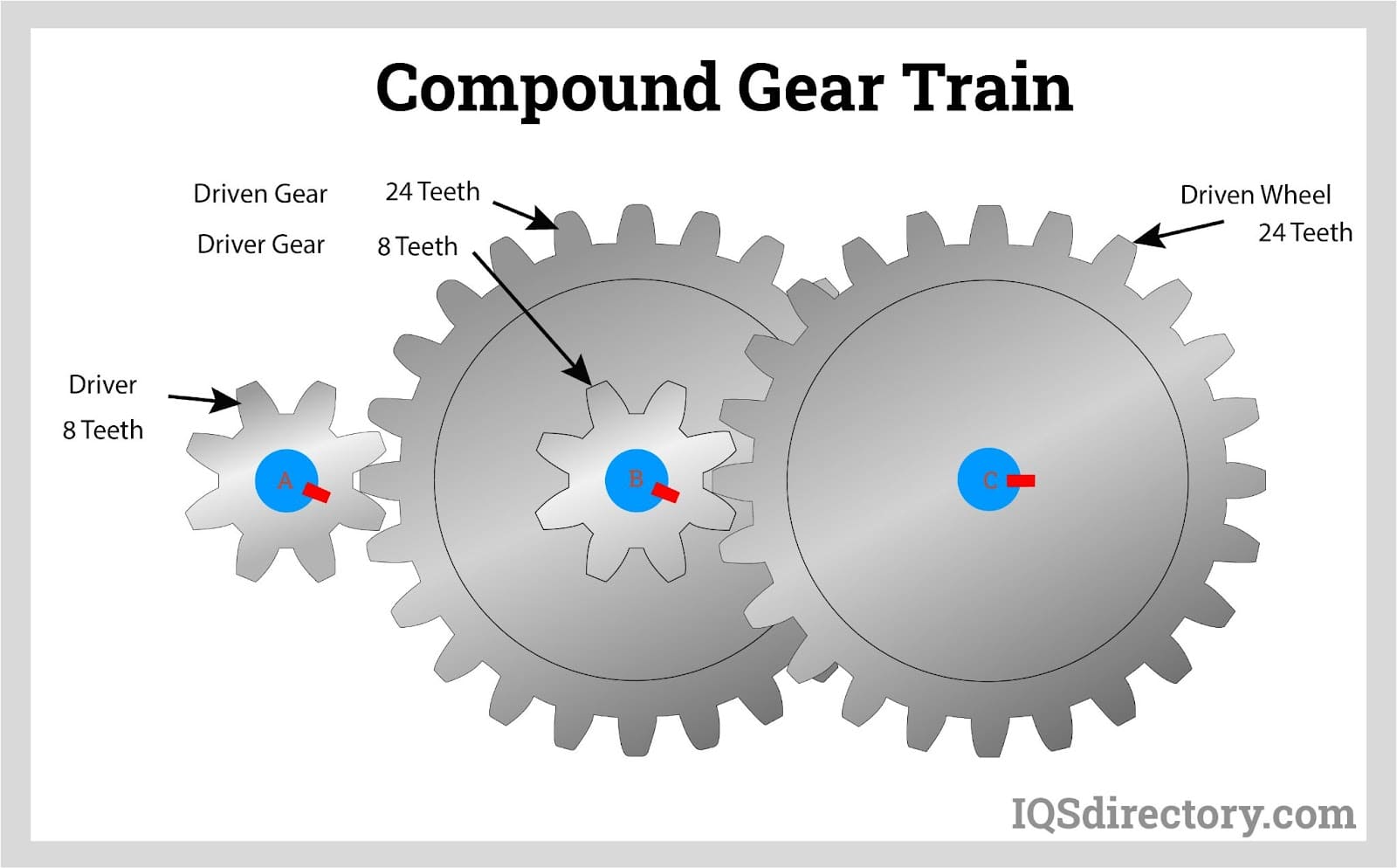An application scenario or product detail of reduction ratio gears - Image 5