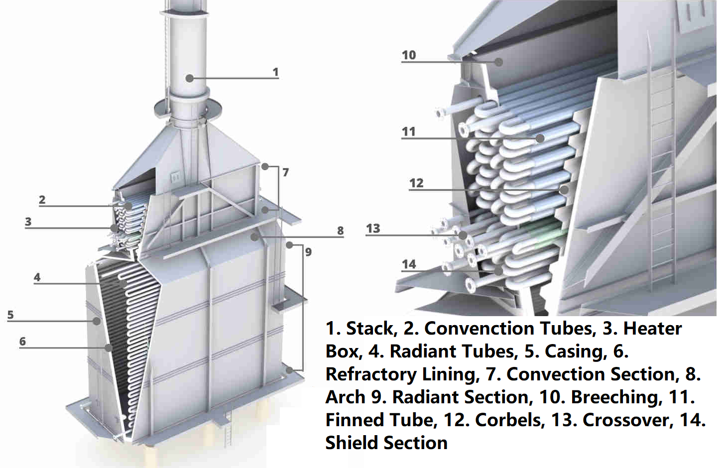 An application scenario or product detail of refinery furnace - Image 19