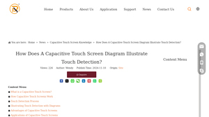 Reshine - Capacitive Touch Screen