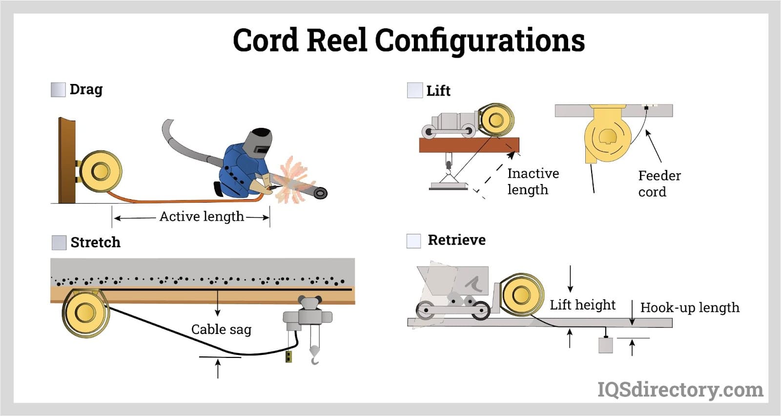 An application scenario or product detail of retractable cable reel mechanism - Image 4