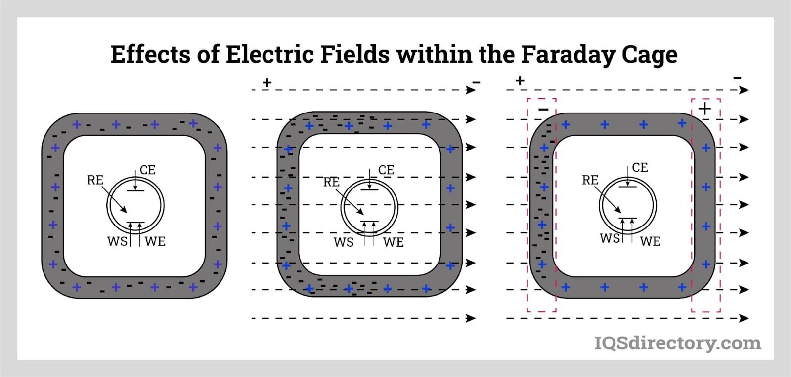 An application scenario or product detail of rf blocking - Image 18