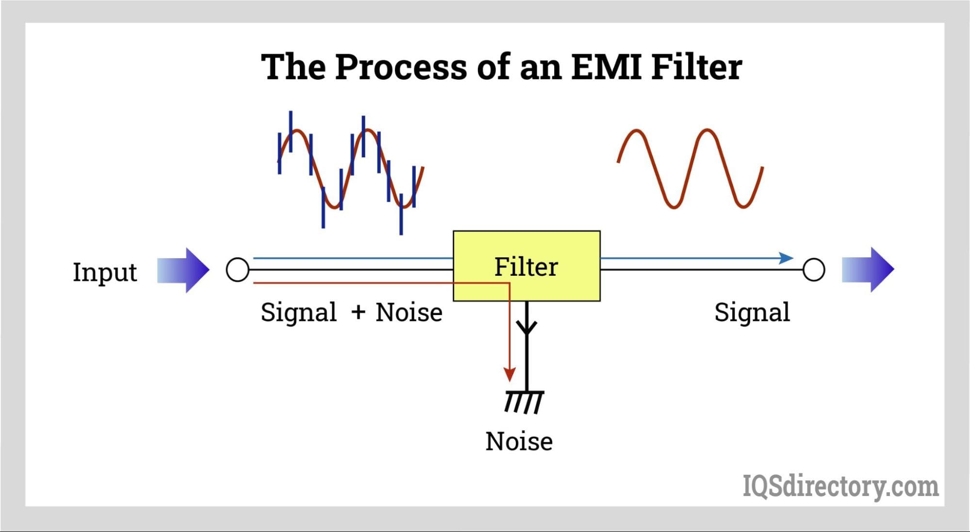 An application scenario or product detail of rf interference filter - Image 15