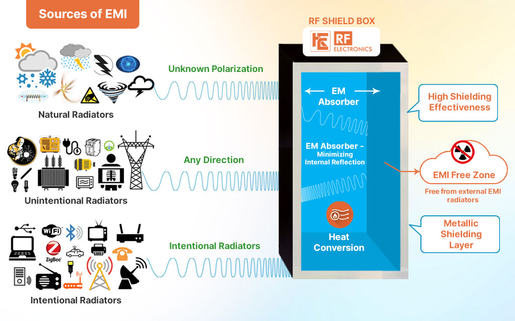 An application scenario or product detail of rf protection - Image 11