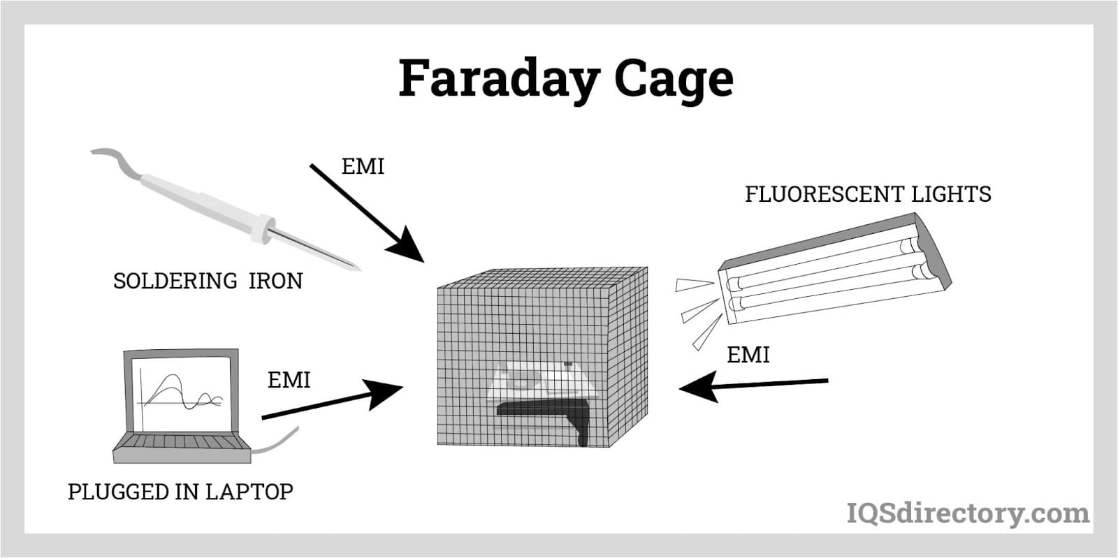 An application scenario or product detail of rf protection - Image 12