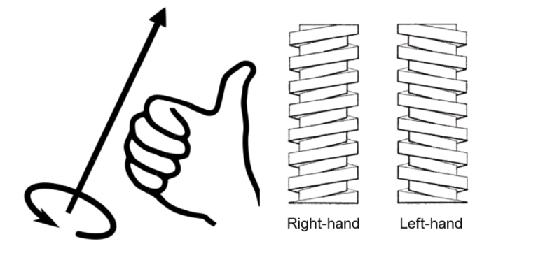 Featured image for the right hand thread guide