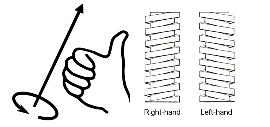 Featured image for the right hand thread guide
