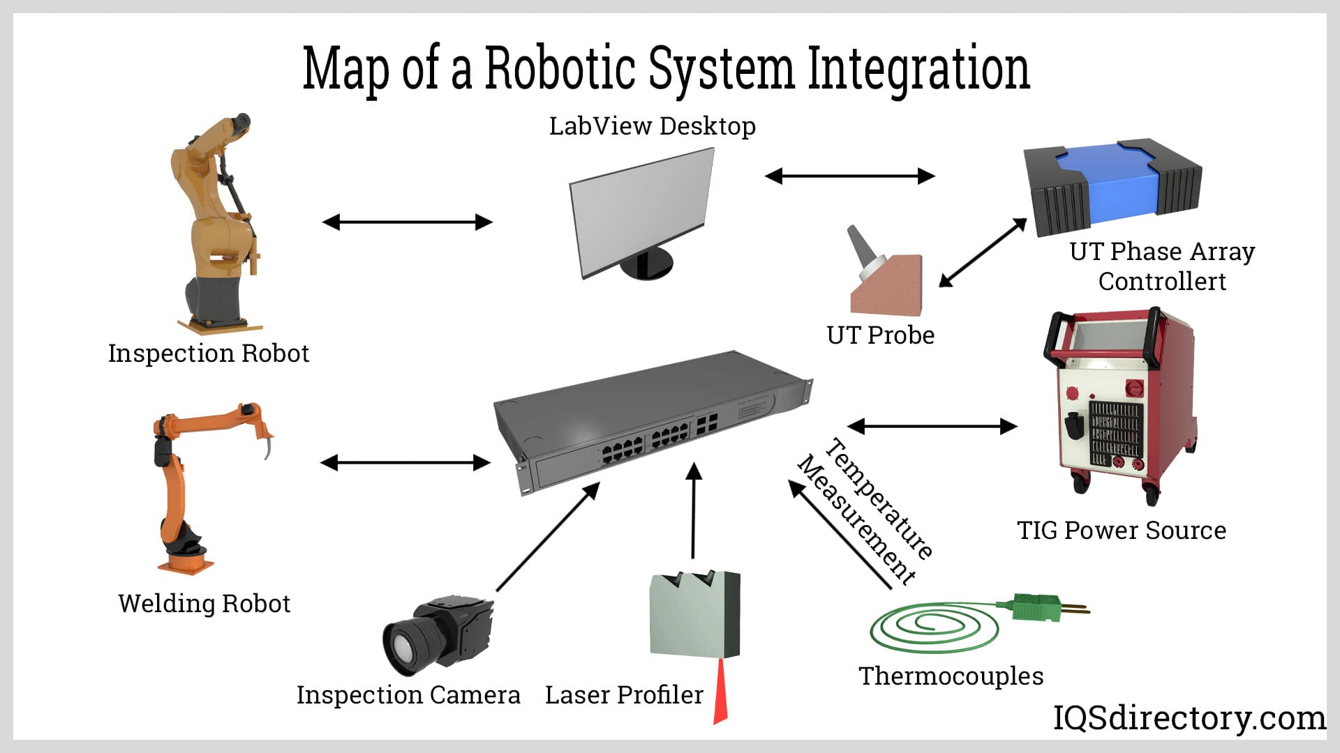 An application scenario or product detail of robotics integration - Image 11