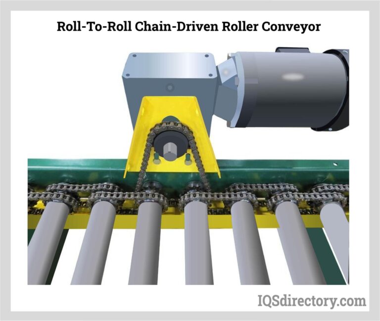 Featured image for the roll conveyor guide