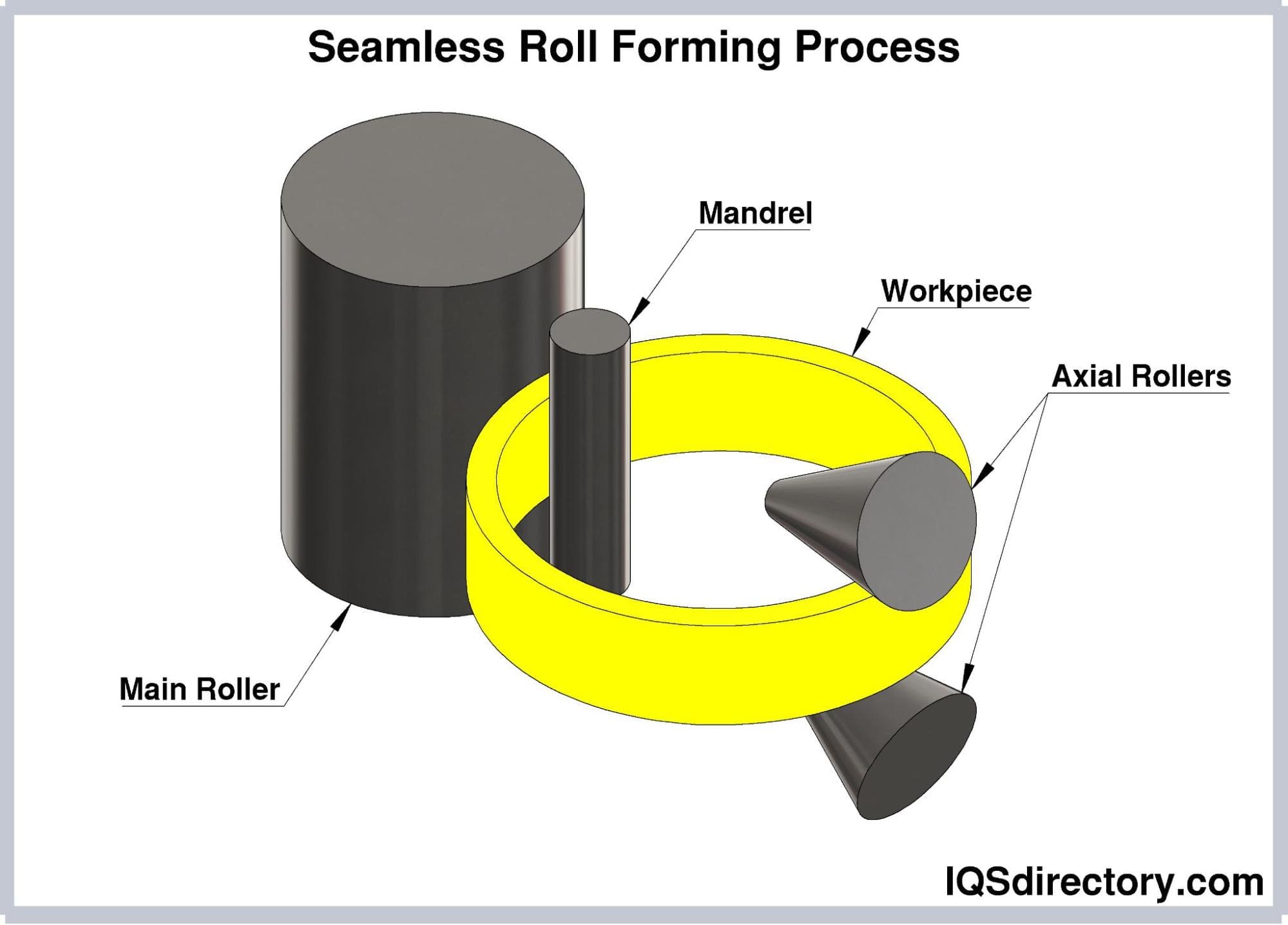 An application scenario or product detail of rolled ring forging - Image 4