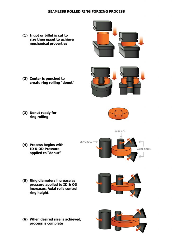 An application scenario or product detail of rolled ring forging - Image 6