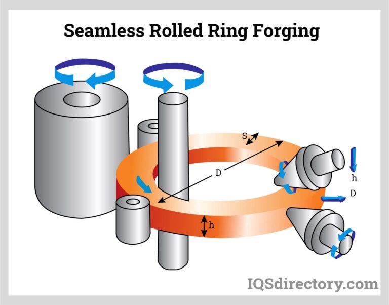 Featured image for the rolled ring forging guide