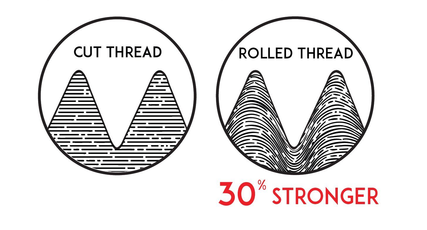 An application scenario or product detail of rolled thread vs cut thread - Image 3