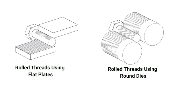 An application scenario or product detail of rolled thread vs cut thread - Image 8