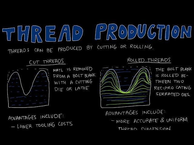 An application scenario or product detail of rolled thread vs cut thread - Image 17