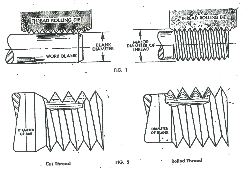 An application scenario or product detail of rolled thread vs cut thread - Image 22