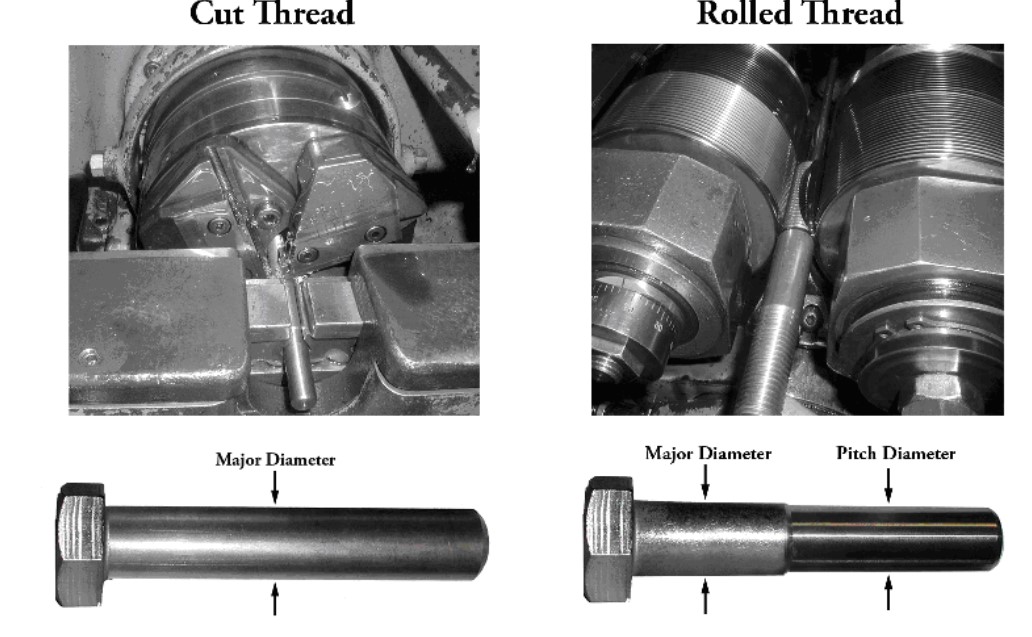 An application scenario or product detail of rolled thread vs cut thread - Image 23