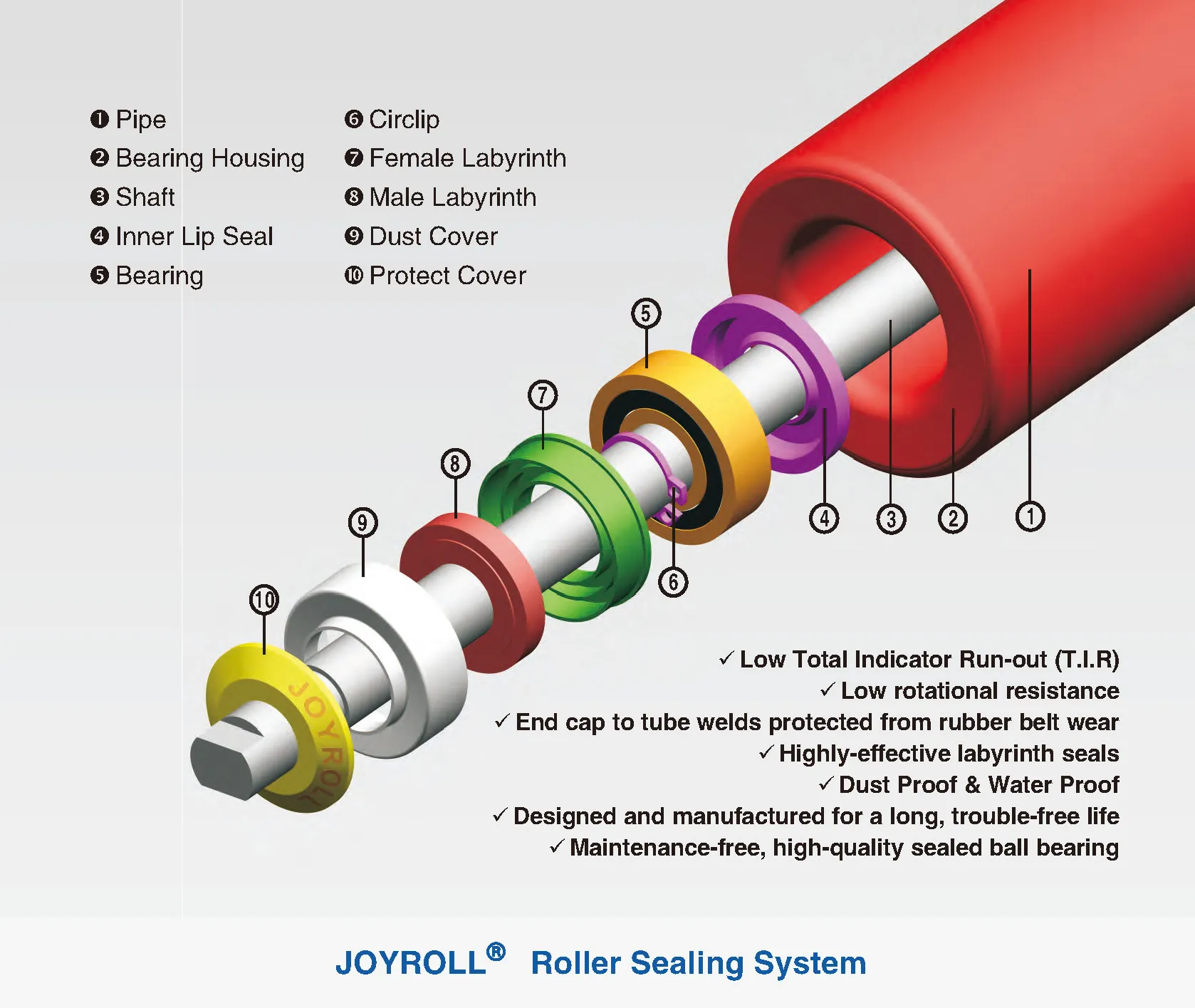 An application scenario or product detail of roller conveyor components - Image 6