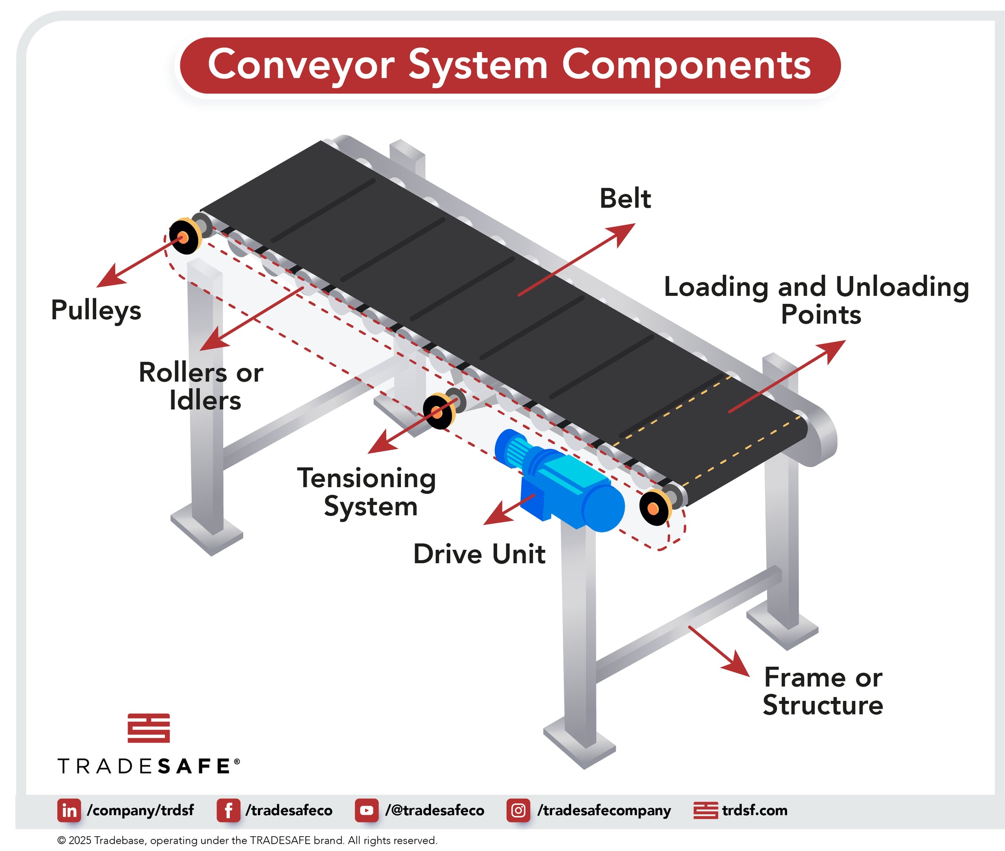 An application scenario or product detail of roller conveyor components - Image 22