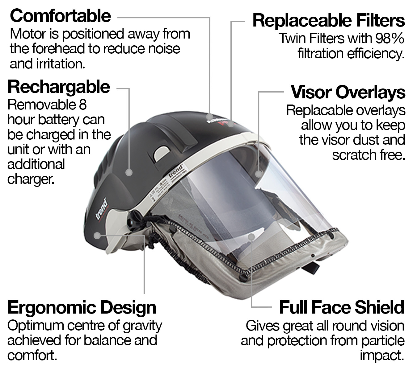 An application scenario or product detail of roller helmet with full face shield - Image 1