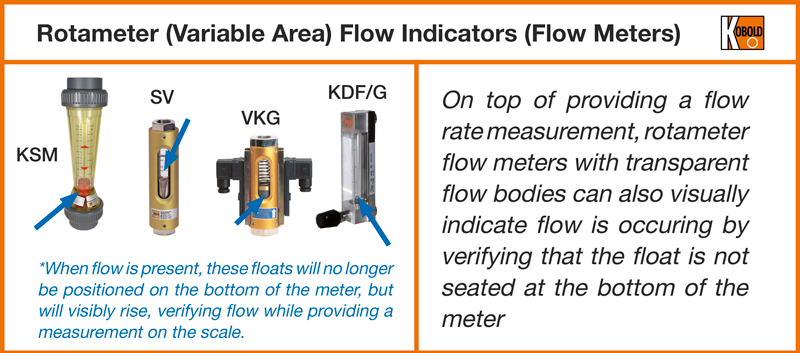 An application scenario or product detail of rotameter flow indicator - Image 15