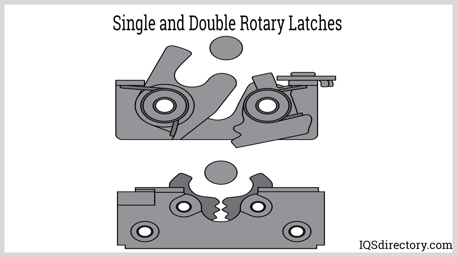 An application scenario or product detail of rotary latch mechanism - Image 2