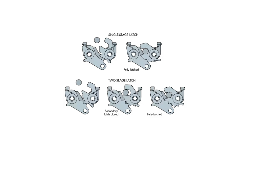 An application scenario or product detail of rotary latch mechanism - Image 12